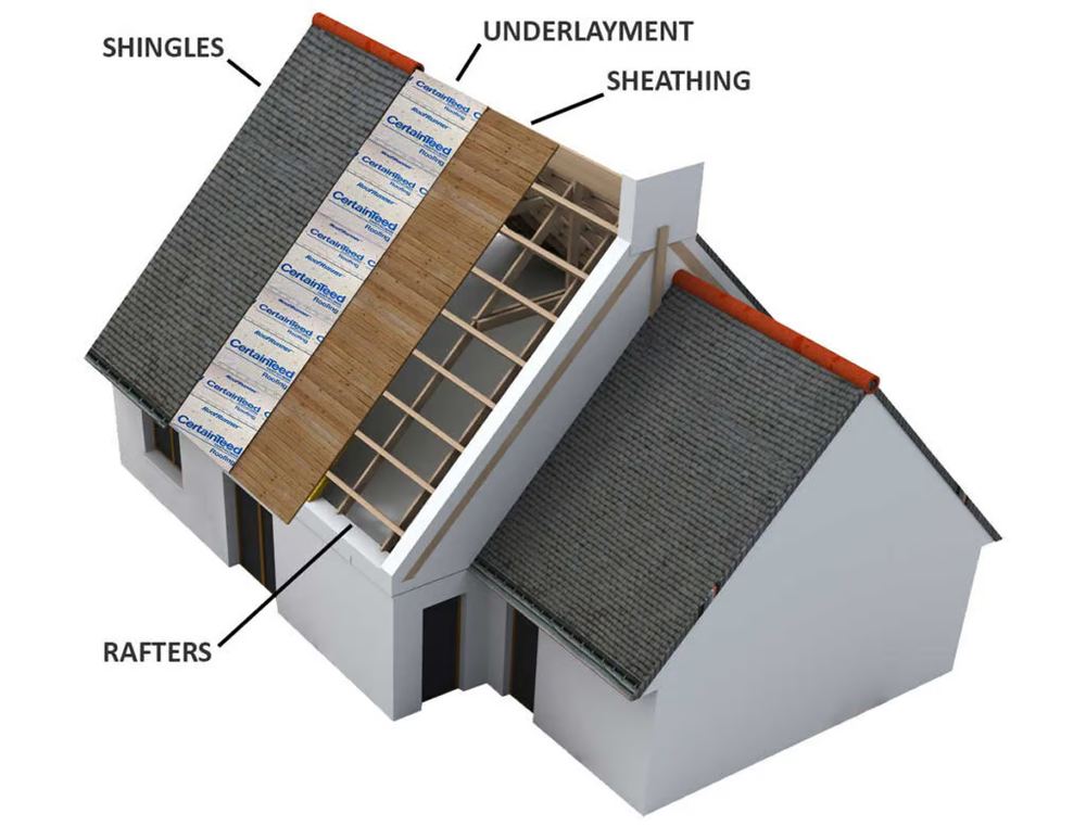 Cool-Rated Shingles and Arleta Attic Heat — Costs and Timelines